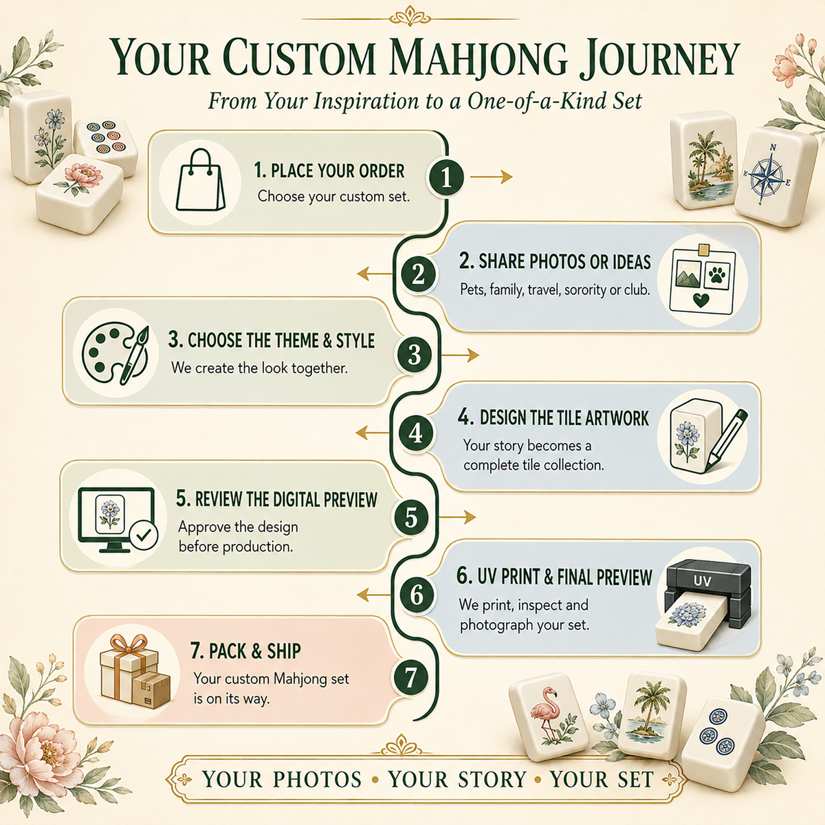 Custom American Mahjong Set – Personalized Photo & Logo Mahjong Tiles
