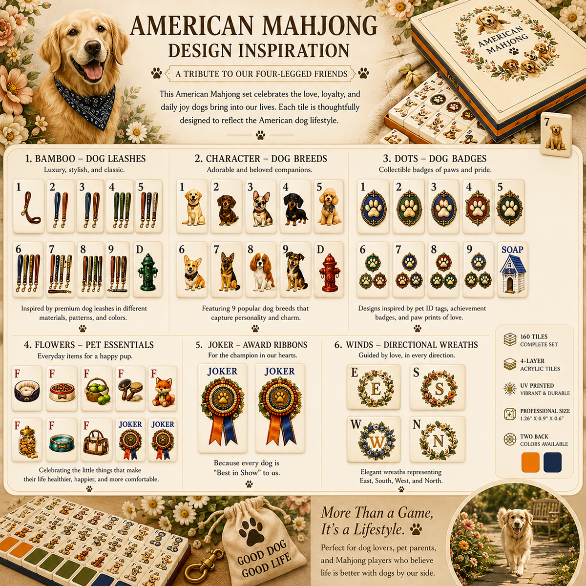Pet Dog Theme American Mahjong Set – 160-Tile Dog Lover Mahjong Gift